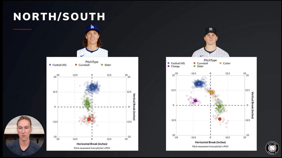 Pitch Movement Fundamentals lesson slide