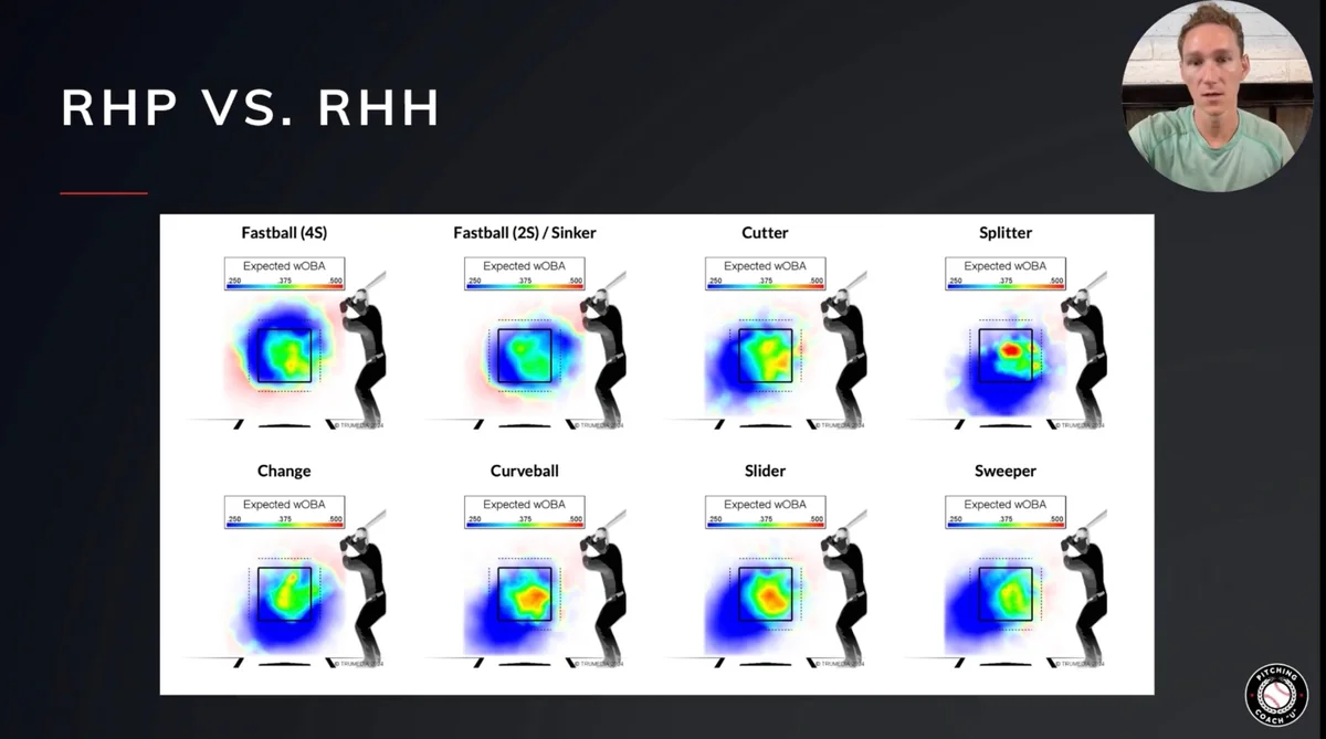 Analytics (Pitch Performance) lesson slide